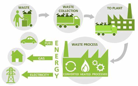 Biofuel from Waste Streams and Residues