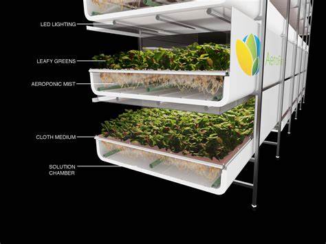 Emerging Technologies in Vertical Gardening