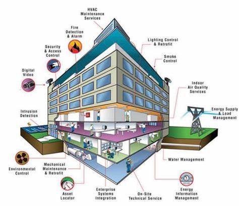 Building Management Systems (BMS)