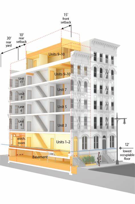 Retrofitting Existing Buildings for Automation