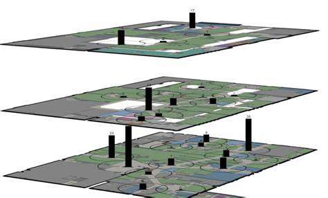 Occupancy Tracking and Space Utilization