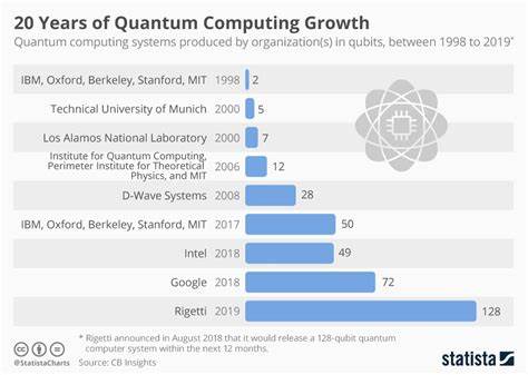 Quantum Computing in Smart Building Analytics