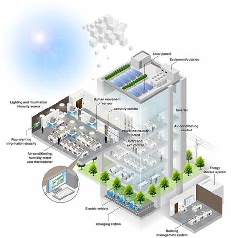 The Economics of Smart Buildings: A Comprehensive Analysis