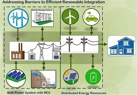 Addressing Intermittency and Grid Integration