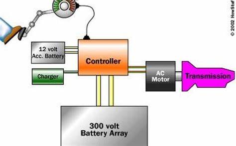 How Hybrid Engines Function