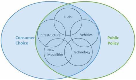 Eco Vehicles and Job Creation: Fueling Green Economies