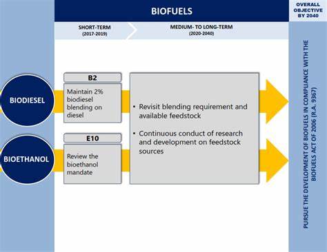 The Biofuels Renaissance: A Leadership Roadmap