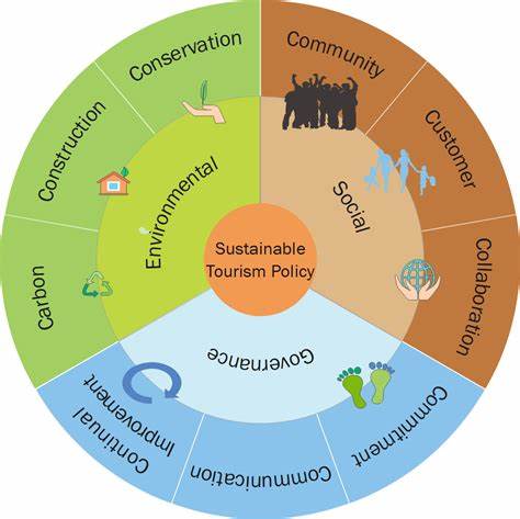 Sustainable tourism and its effects on waste management