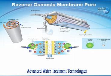 Advanced Wastewater Treatment Technologies