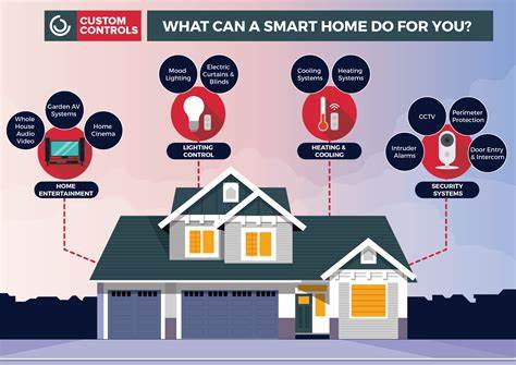 The Psychology of Smart Home Design