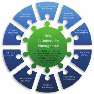 Corporate leadership in advancing sustainable waste practices