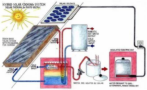 Harnessing Solar Energy for Wastewater Treatment Plants