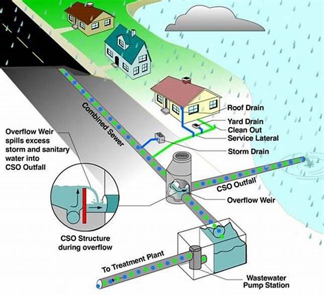 Beyond the Pipe: The Future of Wastewater Transportation