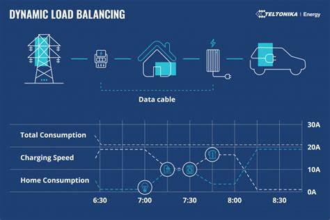 Charging Ahead: The Evolution of EV Charging Technology