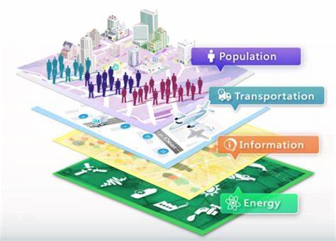 Creating Sustainable and Resilient Smart Cities through Smart Buildings