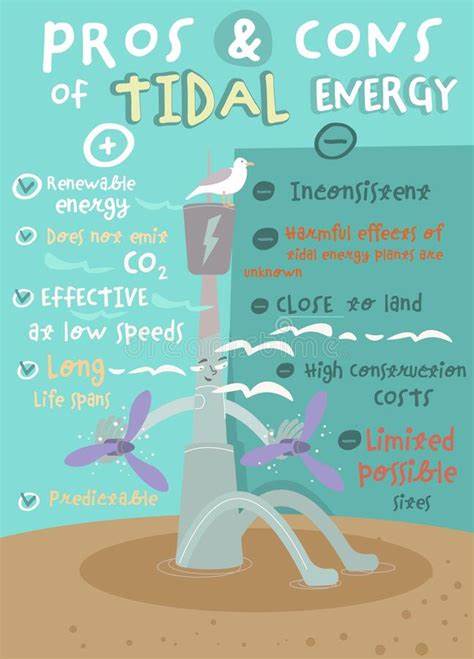 Advantages and Disadvantages of Wave and Tidal Energy