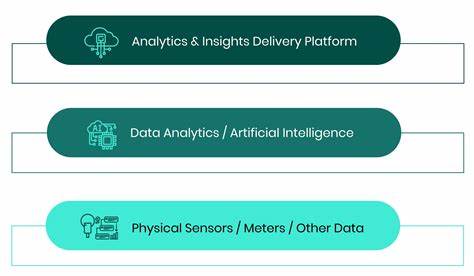 Leveraging AI and Machine Learning in Wastewater Treatment