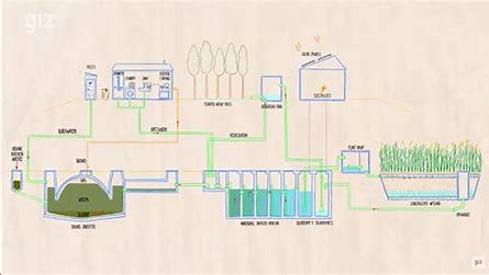 The Future of Decentralized Wastewater Treatment