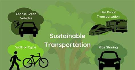 The Roadmap to a Sustainable Future: Leading the Charge in Eco Vehicles