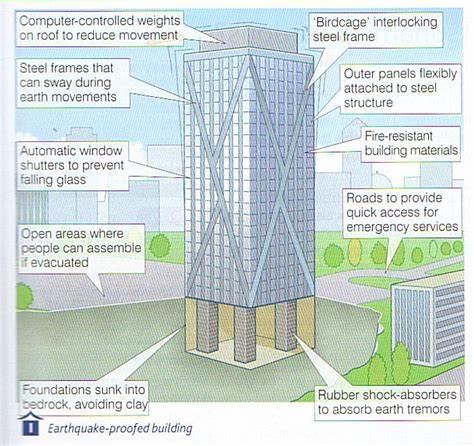 Smart Buildings and Disaster Resilience: Lessons from Natural Disasters