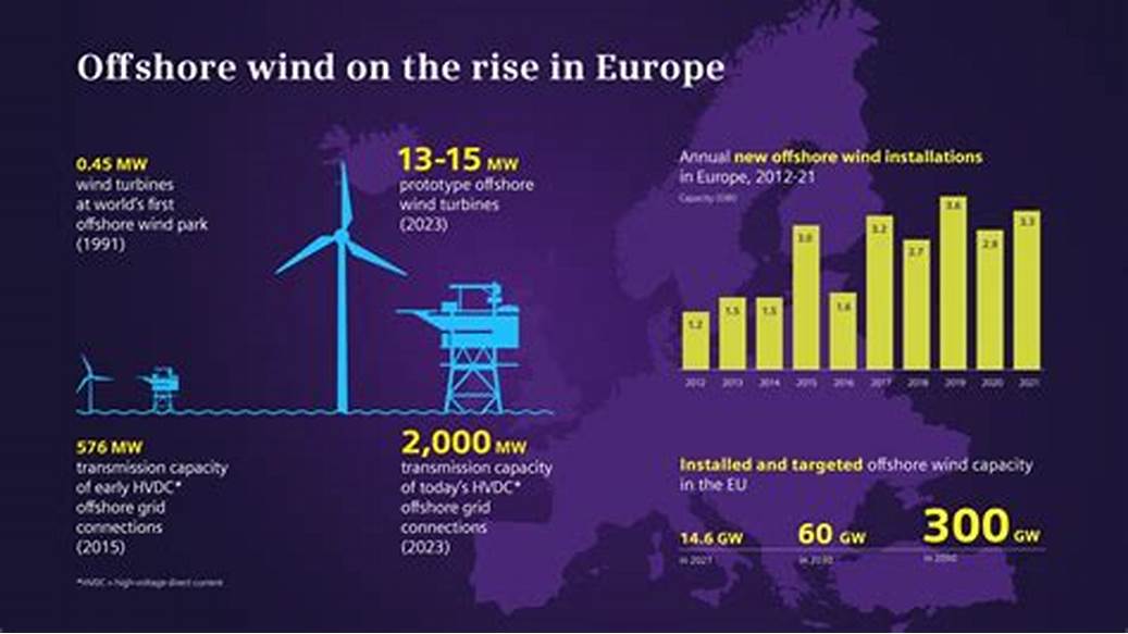 Ocean Energy as a Catalyst for Innovation Ecosystems