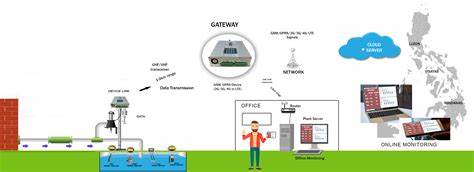 Water Security through Advanced Wastewater Monitoring