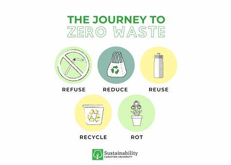 Zero-Waste Initiatives in Automotive Industry