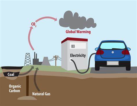 Comparing Environmental Impact to Fossil Fuels