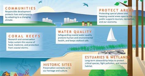 Sustainable Coastal Development