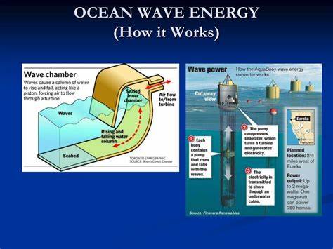 Environmental Responsibility: How Ocean Energy Is Leading the Way