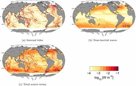 The Ocean's Song: How Waves and Tides Can Power Our World