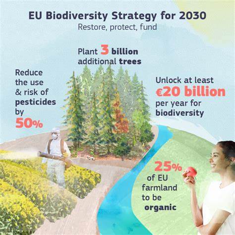 Biofuels' Contribution to Biodiversity Conservation