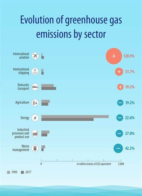 The Future of Transportation: How Ocean Energy Fuels Vehicles