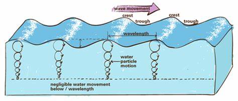 The Ocean Energy Renaissance: Lessons from the Past