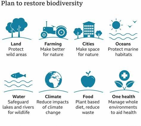 Biofuels' Contribution to Biodiversity Conservation