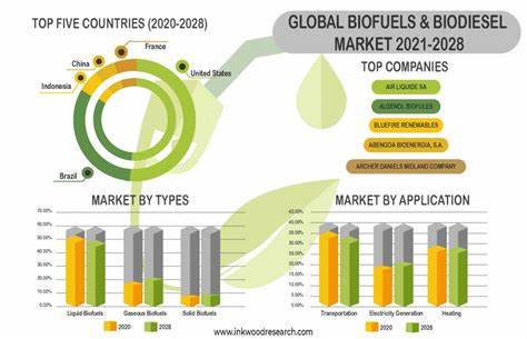 International Agreements on Biofuel Trade