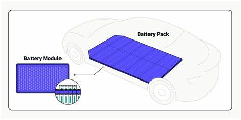 How Electric Vehicle Batteries Work