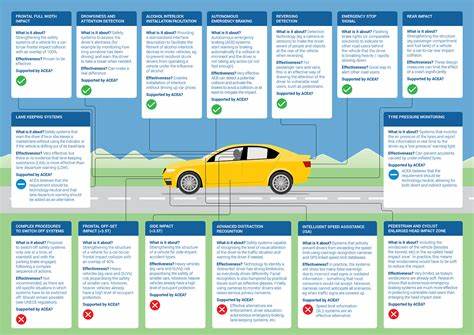 Environmental Regulations for Auto Manufacturers