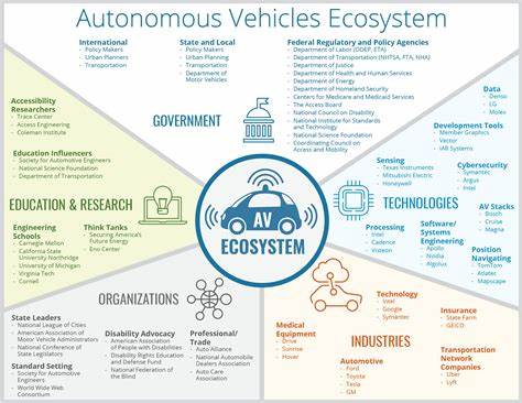 Wildlife and Eco Vehicle Interactions