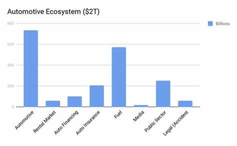 Eco Vehicle Market Growth and Trends