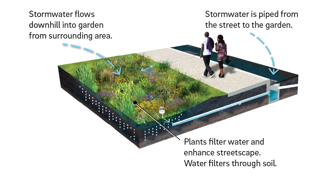 Reimagining Wastewater Treatment Infrastructure for the 21st Century