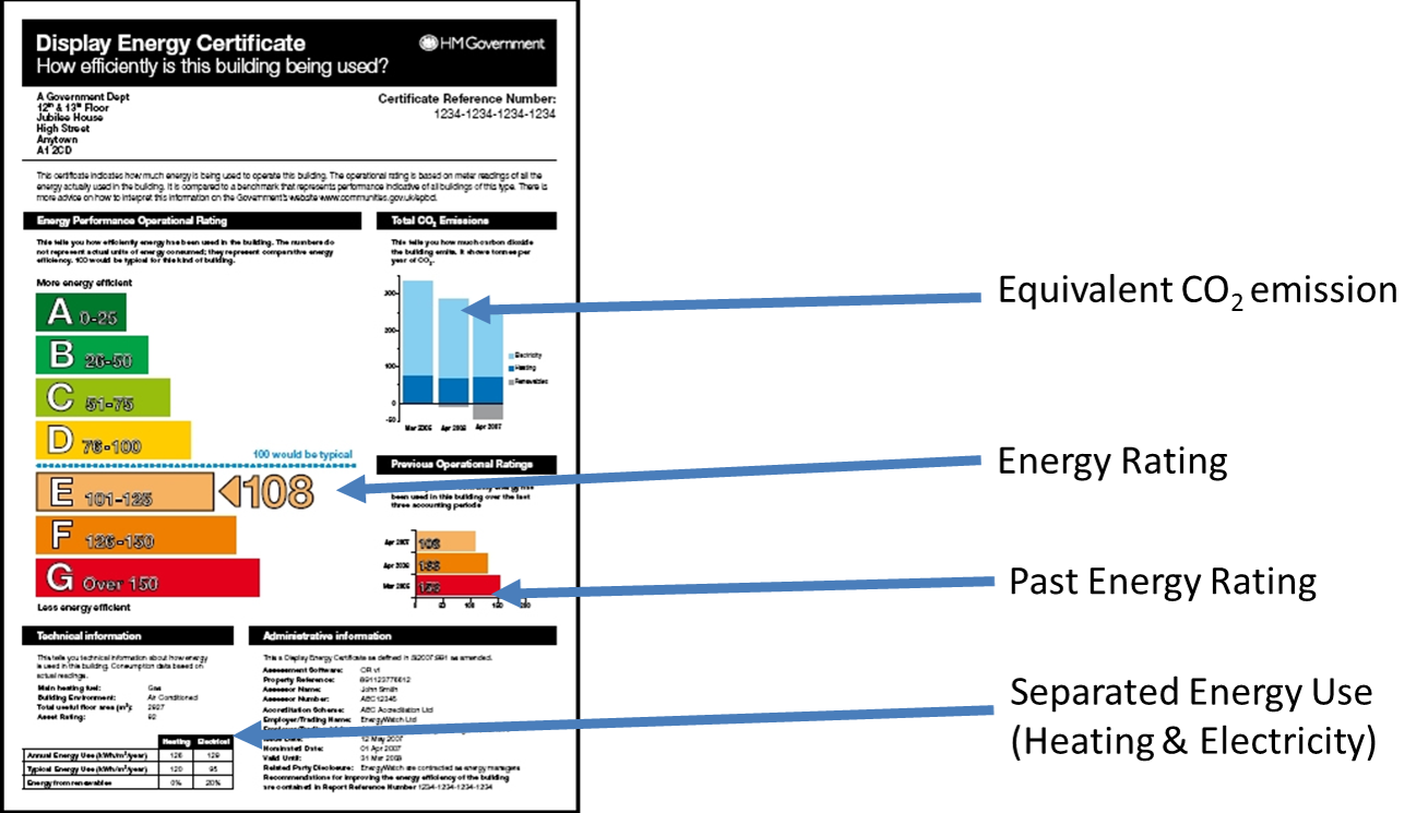 Utilizing Data for Energy Benchmarking