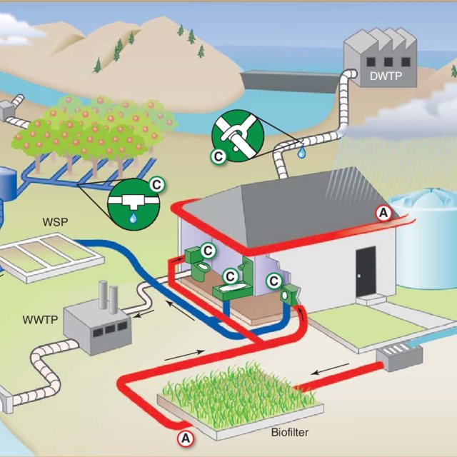 The Art of Problem-Solving in Wastewater Treatment