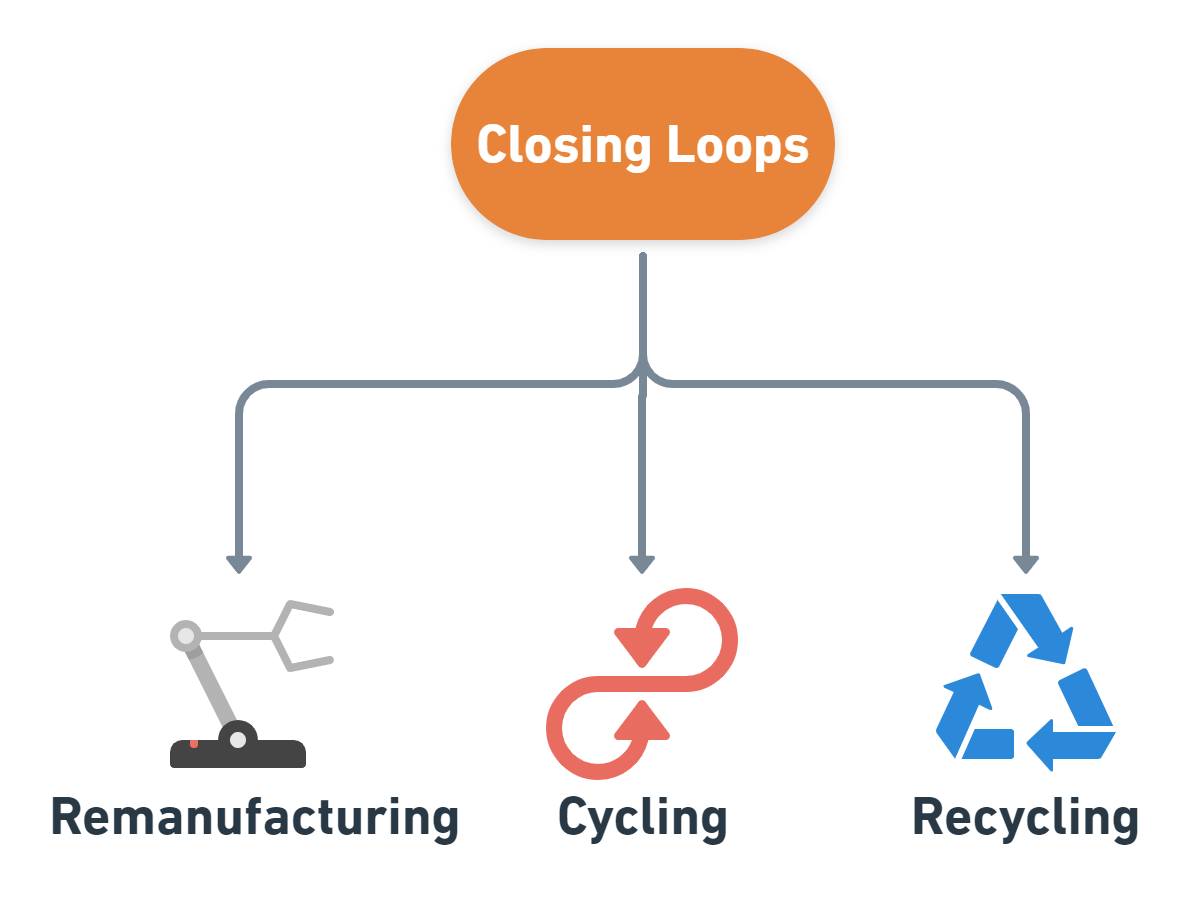 The Circular Economy in Automotive: Closing the Sustainability Loop