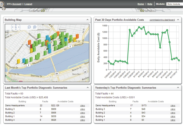 Real-time Monitoring of Building Performance