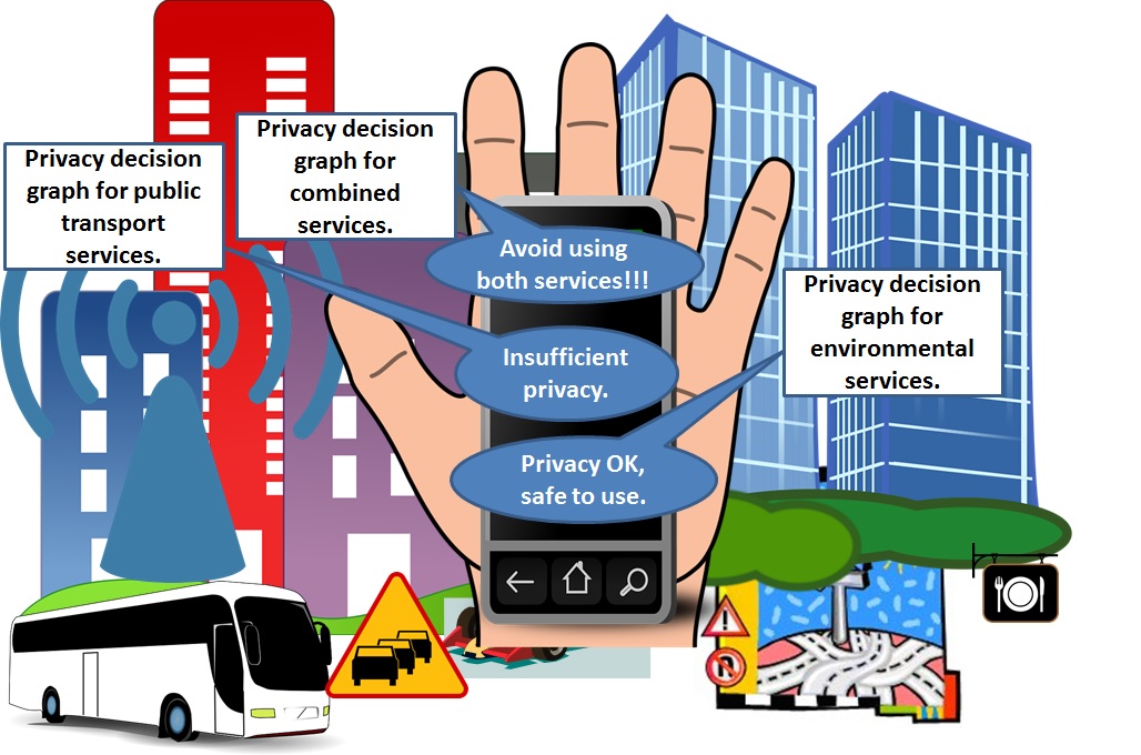 Smart Building Data Privacy Laws