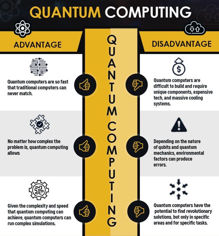 Quantum Computing in Smart Building Analytics