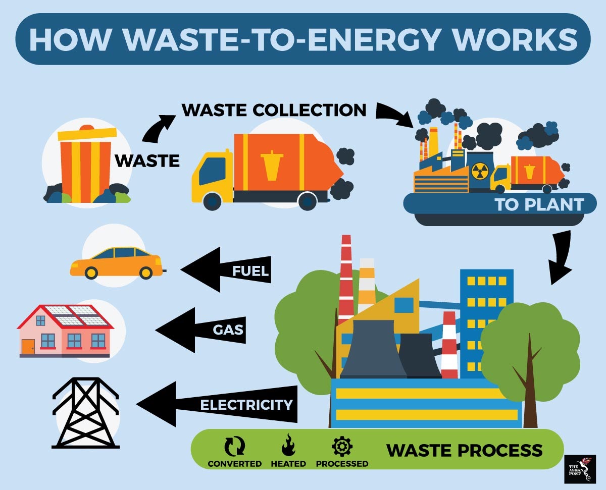 The legacy of recycling and waste management for future generations