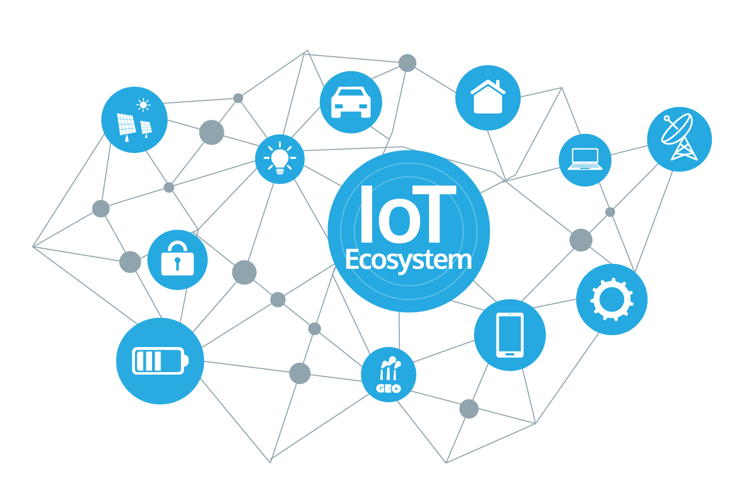 Navigating the Complexity of IoT Ecosystems in Smart Buildings