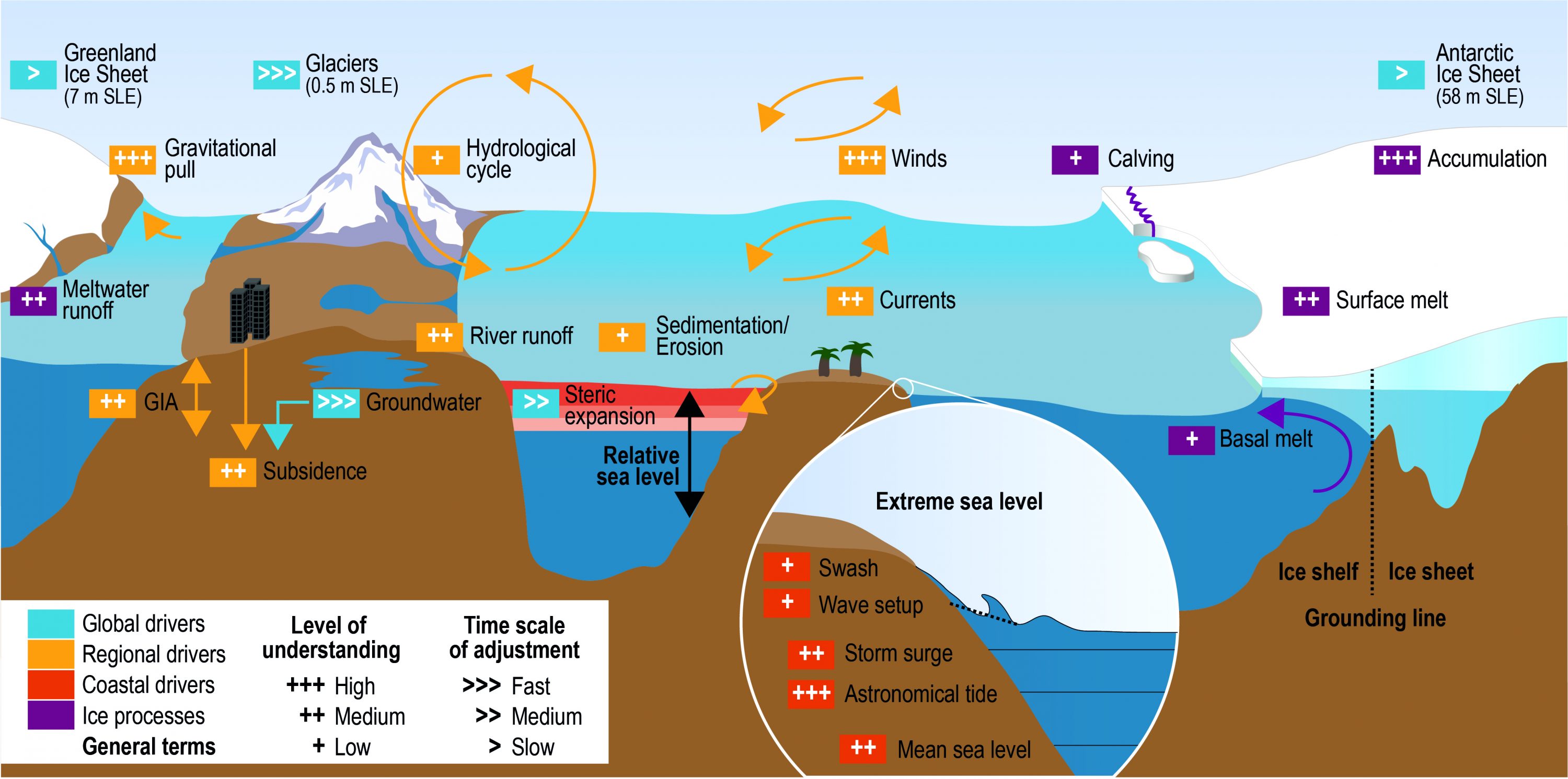 Empowering Coastal Communities: The Social Impact of Ocean Energy